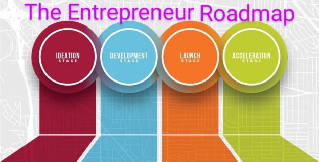 The Complete Entrepreneur’s Roadmap: From Idea to Enterprise