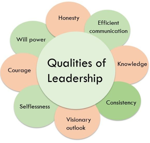 What makes a Great Leader