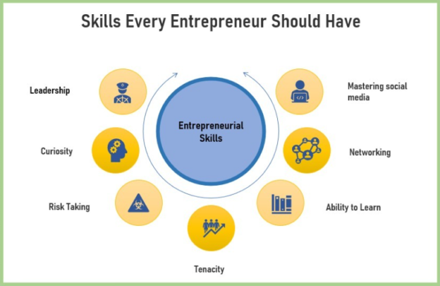 Building Your Entrepreneurial Skill Set